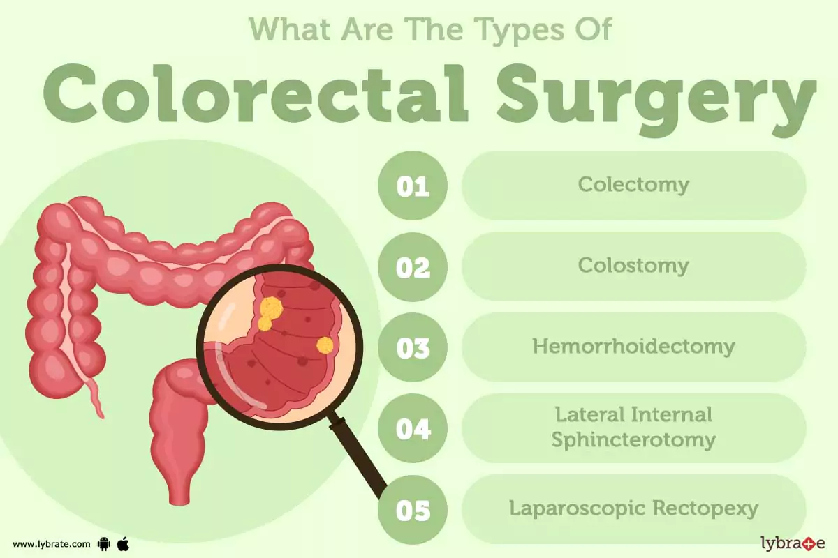 Colorectal surgery in Iran